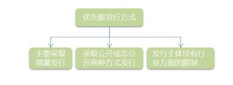 股票也分很多种，普通股和优先股的区别你懂吗？