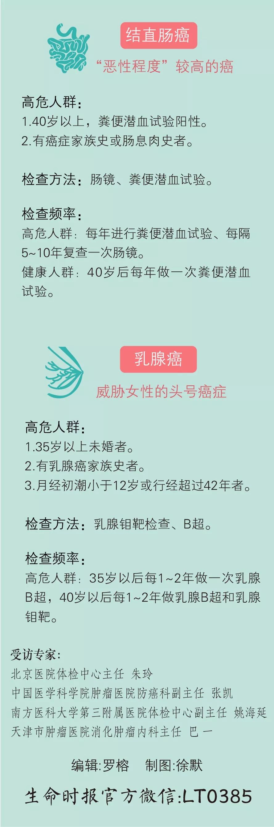 体检漏掉5项可能误大病，为你私人定制一张“体检项目清单”