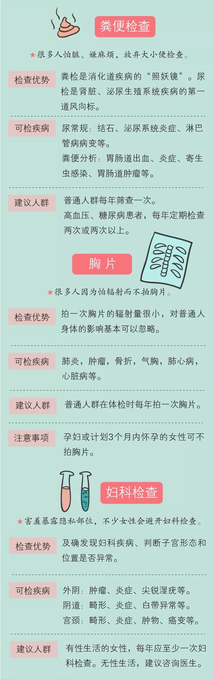 体检漏掉5项可能误大病，为你私人定制一张“体检项目清单”