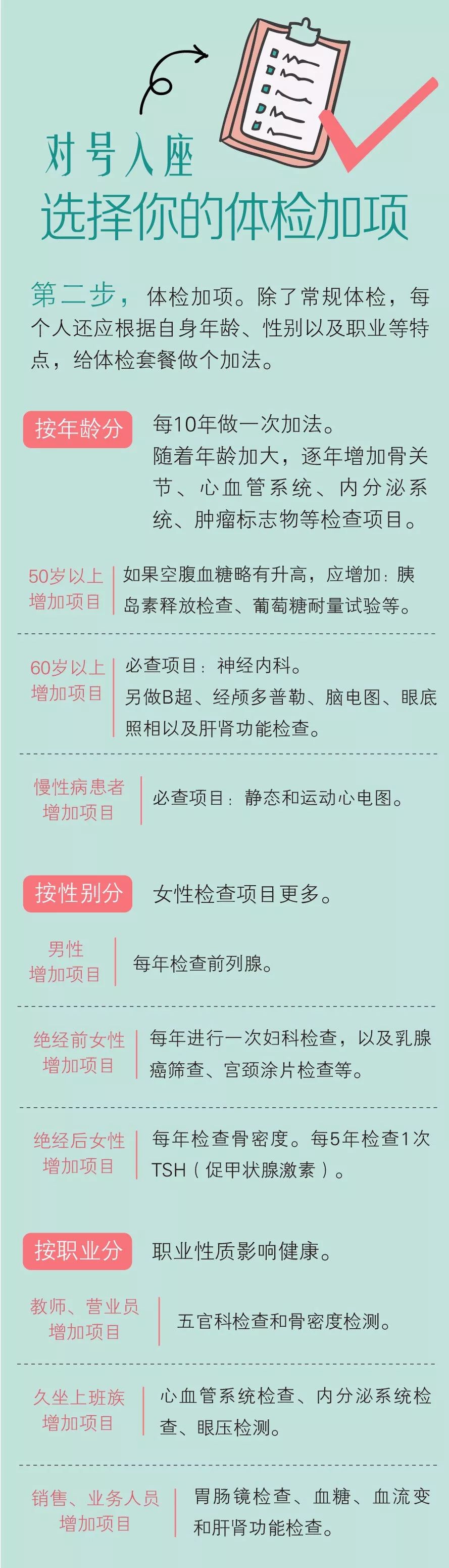 体检漏掉5项可能误大病，为你私人定制一张“体检项目清单”