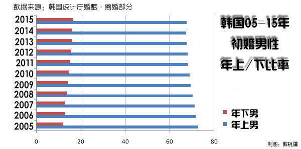 从小鲜肉到“小狼狗”，桃色词汇流行是女性性别意识的觉醒吗