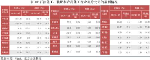 2017年信用风险回顾与2018年展望