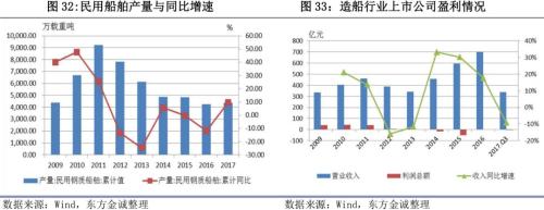 2017年信用风险回顾与2018年展望