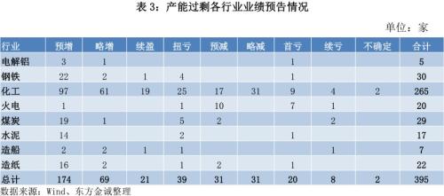 2017年信用风险回顾与2018年展望