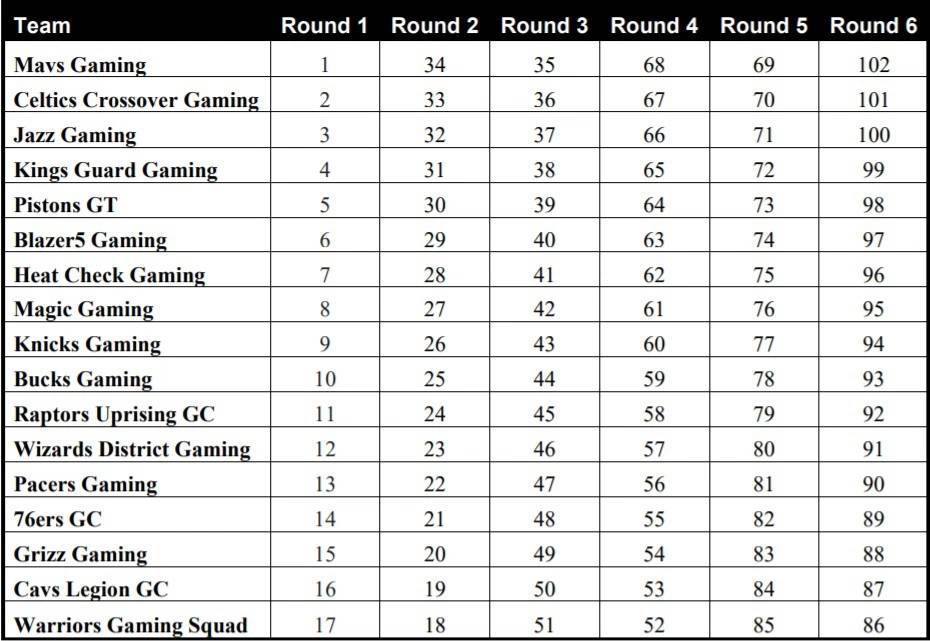 nba2k12为什么要注册(【NBA2K】NBA2K联赛 了解一下)