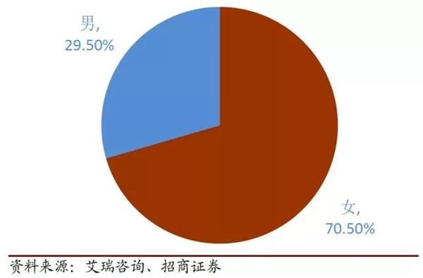 从消费升级到消费分级 拼多多爆红背后的长尾效应