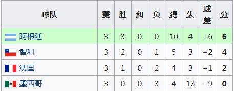 1930年世界杯在哪举行(史话世界杯：1930年乌拉圭---独臂将军一战成名)