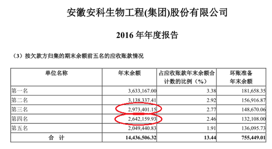 中和药业拒不按反馈意见披露信息