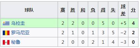 1930年世界杯在哪举行(史话世界杯：1930年乌拉圭---独臂将军一战成名)