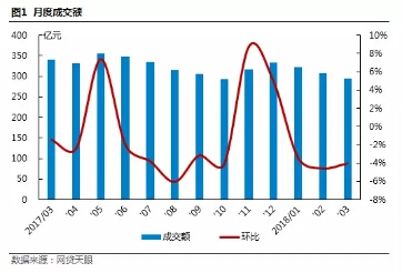 互金P2P产品推广运营市场调研初步方案