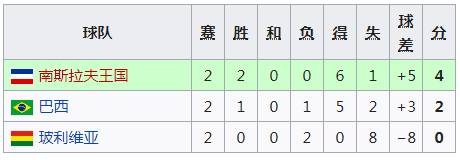 1930年世界杯在哪举行(史话世界杯：1930年乌拉圭---独臂将军一战成名)