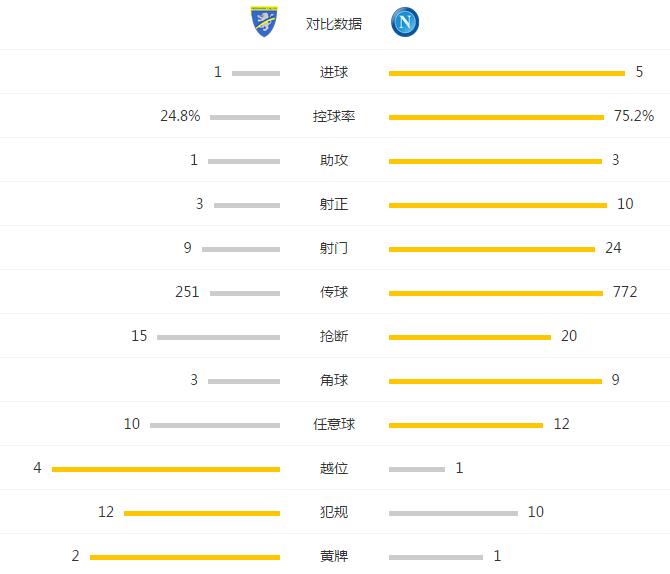 那不勒斯半程进球大赏第5期(那不勒斯5-1客胜获半程冠军，伊瓜因、哈姆西克一条龙破门)