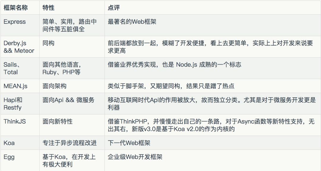 狼叔：Node全栈为前端带来更多可能