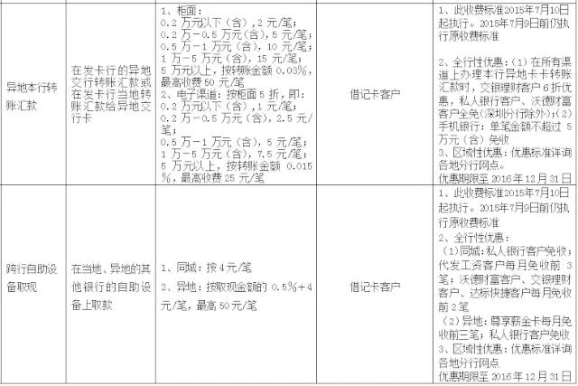 武汉人常用的银行卡手续费大盘点！这些钱统统不用交！建议收藏