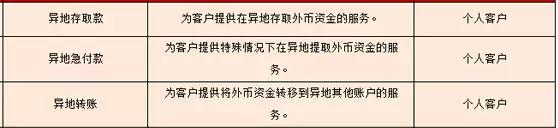 武汉人常用的银行卡手续费大盘点！这些钱统统不用交！建议收藏