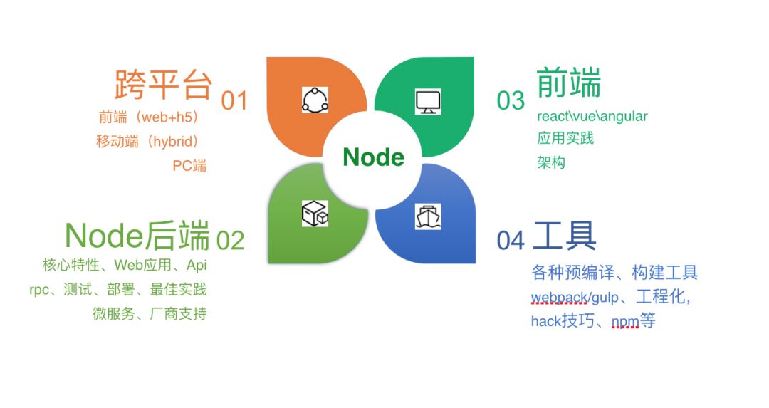 狼叔：Node全栈为前端带来更多可能