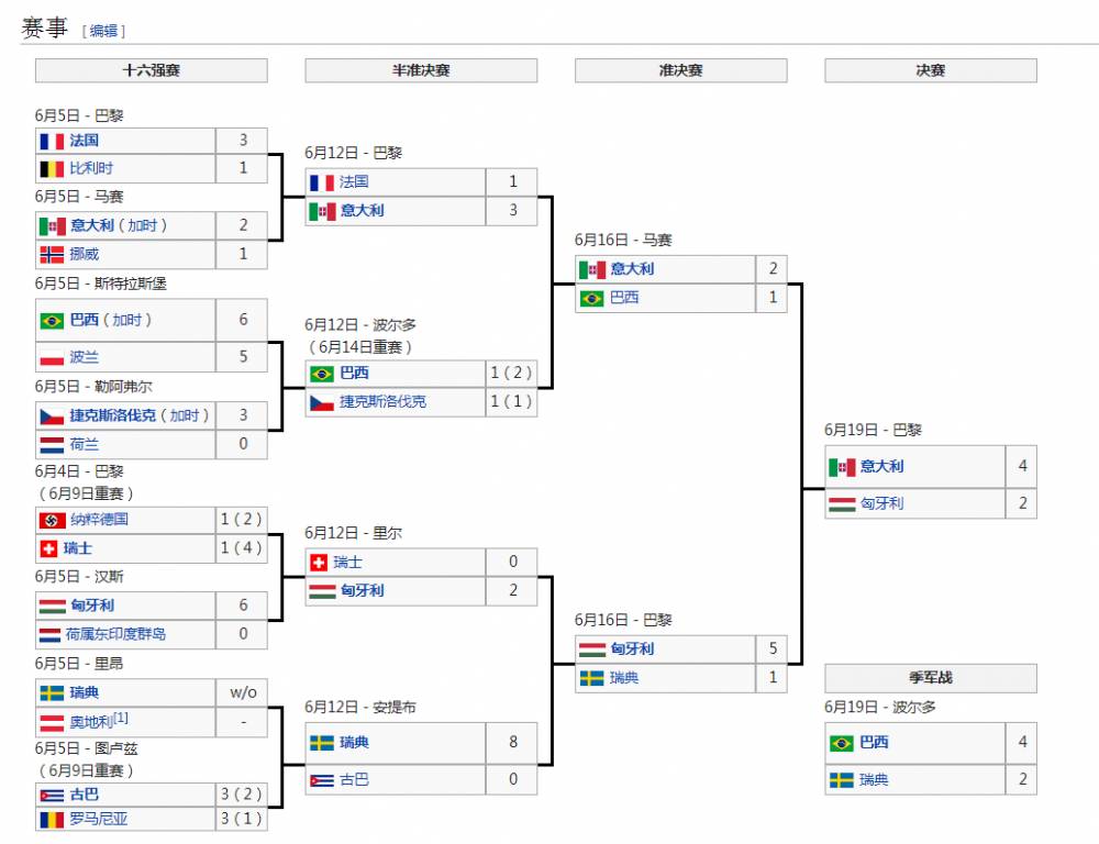 74年世界杯倒挂金勾(史话世界杯：1938年法国世界杯---战争阴云下的足球狂欢)