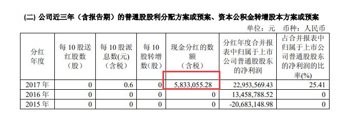 差异化股息红利税,差异化股息红利税非上市公司