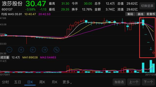差异化股息红利税,差异化股息红利税非上市公司