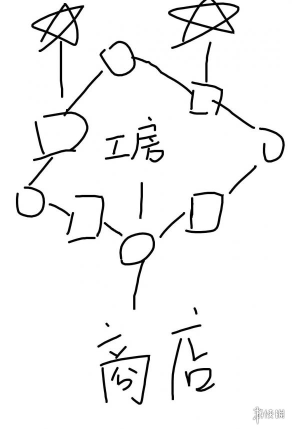 《战神4》迷雾之国打法介绍 迷雾之国怎么打？