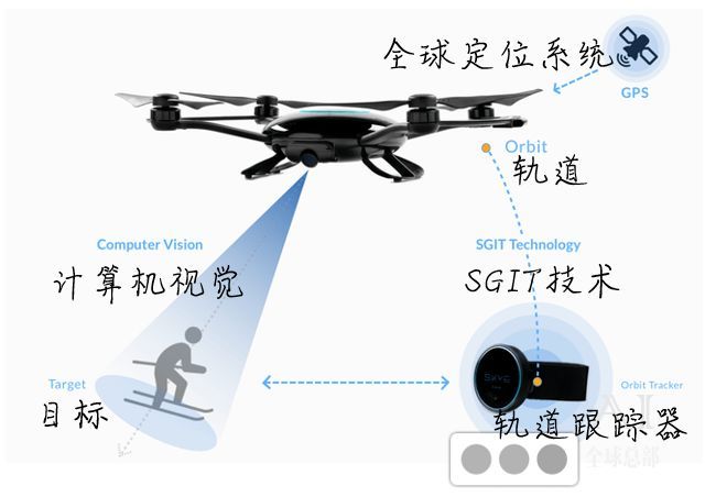 什么才是真正的「AI无人机」？