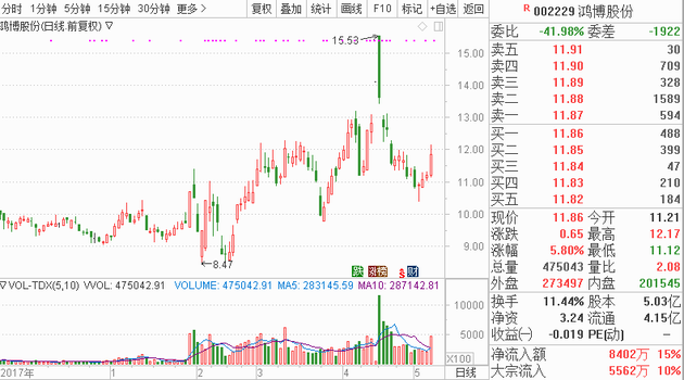 港股中世界杯概念股有哪些(世界杯就要来了！概念股又闻风起舞，会不会重演4年前的狂飙？)