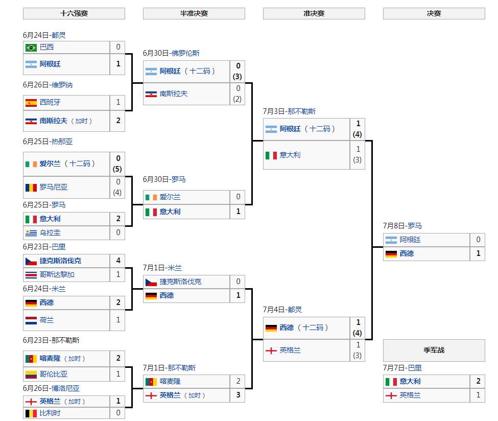 1990年世界杯开幕式(史话世界杯：90年世界杯——《意大利之夏》)