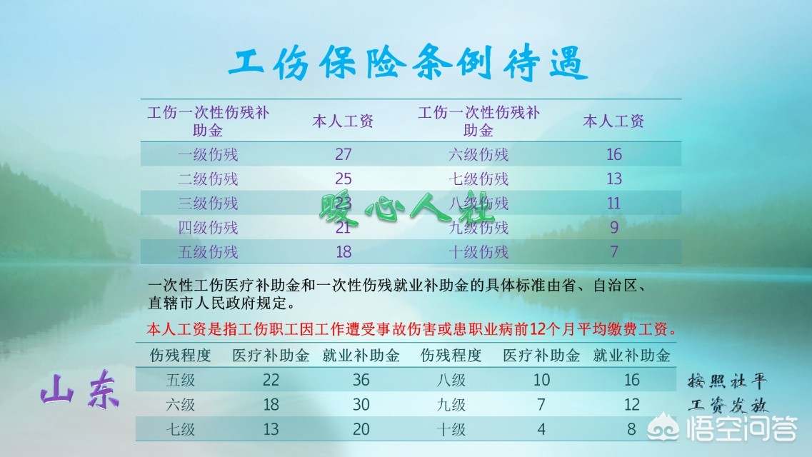 七级工伤能赔多少钱，有何依据？