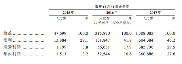 最前线｜嘉楠耘智赴港提交IPO申请，有望成“比特币矿机”第一股