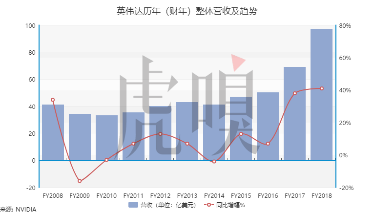 比特币“暴发户”入市，能撑起200亿估值吗？
