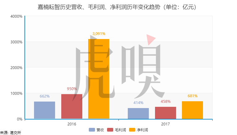 比特币“暴发户”入市，能撑起200亿估值吗？