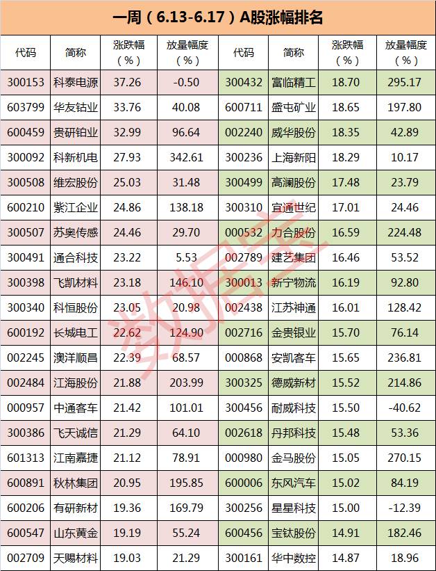 放量大涨股揭秘 核电概念大爆发