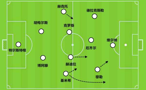 2010年世界杯赛程赛果(穆勒上届世界杯回顾及2018展望：冲击历史第一射手)