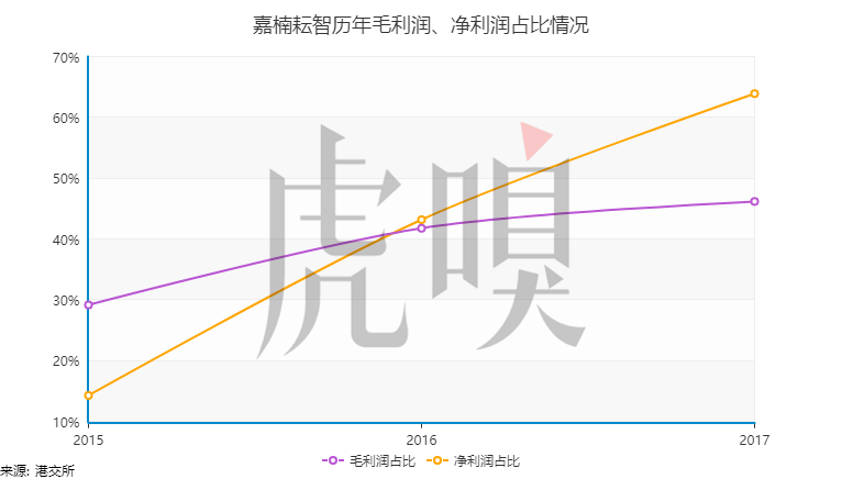 比特币“暴发户”入市，能撑起200亿估值吗？