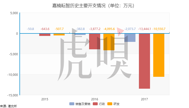比特币“暴发户”入市，能撑起200亿估值吗？