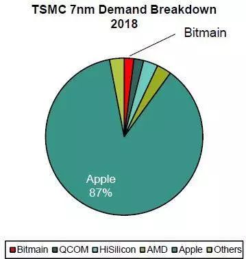 比特币“暴发户”入市，能撑起200亿估值吗？