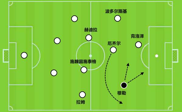 2010年世界杯赛程赛果(穆勒上届世界杯回顾及2018展望：冲击历史第一射手)