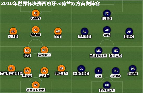 2010足球世界杯(史话世界杯：2010年南非，见证新王加冕)