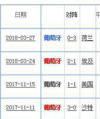 18年世界杯葡萄牙摩纳哥(葡萄牙2018世界杯23人大名单 最新国家足球队阵容)