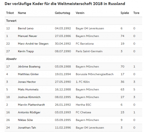 2018世界杯德国罗伊斯几号(2018德国国家队世界杯阵容 最新23人大名单及号码)