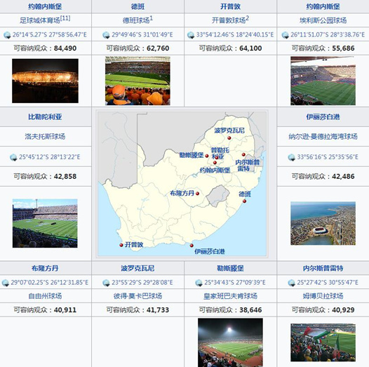 为什么是04年世界杯(史话世界杯：2010年南非，见证新王加冕)