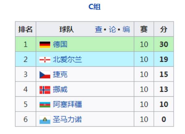 2010世界杯冠军亚军季军是谁(世界杯巡礼之德国：兵强马壮的50人 初选名单)