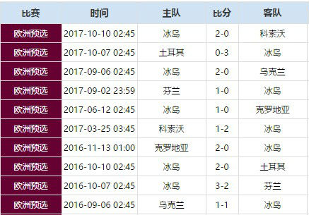 冰岛世界杯俱乐部名单(2018冰岛世界杯国家足球队最新阵容 23人大名单)