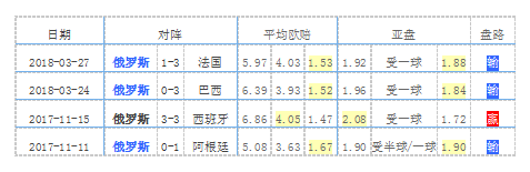 俄罗斯世界杯球队人员(2018俄罗斯最新世界杯23人大名单 国家足球队阵容)