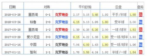 克罗地亚男足2002世界杯名单(克罗地亚国家队2018世界杯阵容 最新23人大名单)