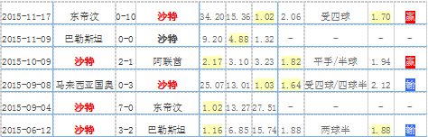 2018世界杯沙特前锋(沙特国家队2018世界杯23人大名单 球队最新阵容)