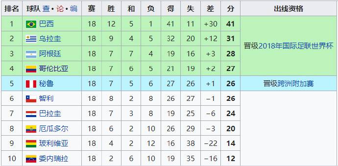 14年哥伦比亚世界杯第几(世界杯巡礼之哥伦比亚：杀出死亡之组，要靠J罗与老虎)