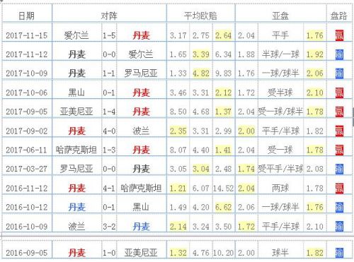 2018年世界杯丹麦队数据(丹麦2018世界杯23人大名单 最新国家足球队阵容)