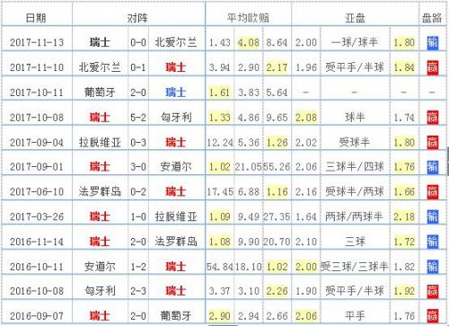 2108瑞典队队员世界杯名单(2018瑞士国家队世界杯23人大名单 最新球队阵容)