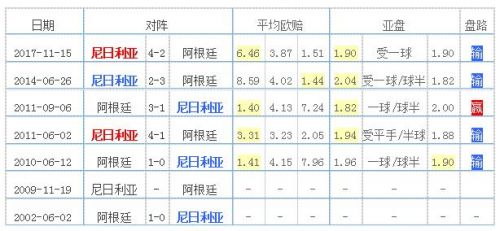 86年世界杯阿根廷赛程(阿根廷国家队2018世界杯小组赛赛程时间表 D组出线球队预测)